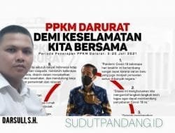 PPKM Darurat Jangan Bikin Rakyat Sekarat, Aktivis Muda Usulkan Ini ke Pemerintah