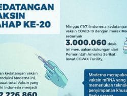 Dapat Izin BPOM, Vaksin Moderna Siap Untuk Masyarakat Indonesia