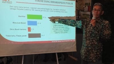 Survei LRP: Bahtiar Paling Direkomendasikan Publik Jakarta untuk Penjabat Gubernur