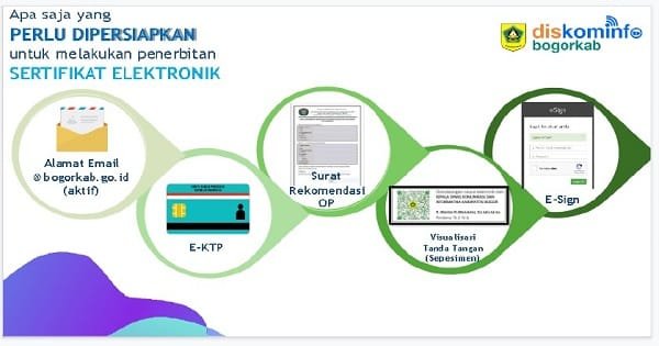 Diskominfo Kabupaten Bogor