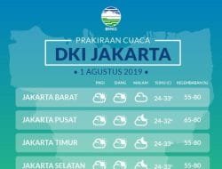 Sejumlah Wilayah Jakarta Berpotentsi Diguyur Hujan Ringan Pada Kamis