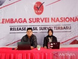 Survei LSN: 99,1 Persen Responden Beragama Islam Pilih Anies Baswedan