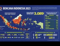 BNPB: Januari-Oktober 2023, Banjir-Cuaca Ekstrem Dominasi Bencana Alam