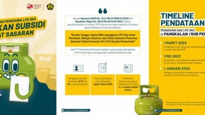 ESDM: Per 1 Januari 2024, Elpiji 3 Kg Hanya Dapat Dibeli Pengguna Terdaftar