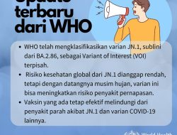 Laporan Terbaru WHO: Pasien COVID-19 Indonesia Dirawat Naik 255 Persen
