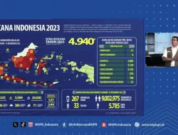 BNPB: 4.940 Kali Bencana Landa Indonesia Sepanjang 2023