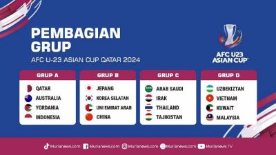 Piala Asia U-23: Timnas Indonesia Hadapi Qatar