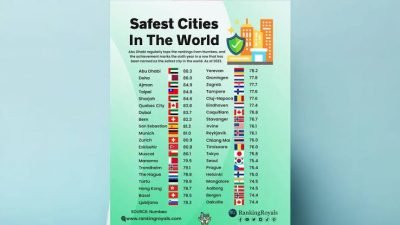 Safe Cities Index