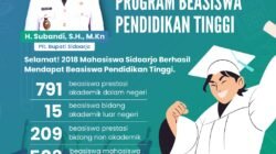 Beasiswa