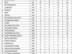 PON XXI 2024 – Geser Jatim Pimpin Perolehan Medali, Jakarta Tancap Gas