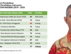Rapor Jokowi di Bidang Pendidikan dan Harapan FSGI untuk Prabowo-Gibran