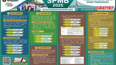 SPMB 2025 Dibuka! Daftar Sekolah Negeri di Kota Kediri Bisa Lewat HP dan Gratis