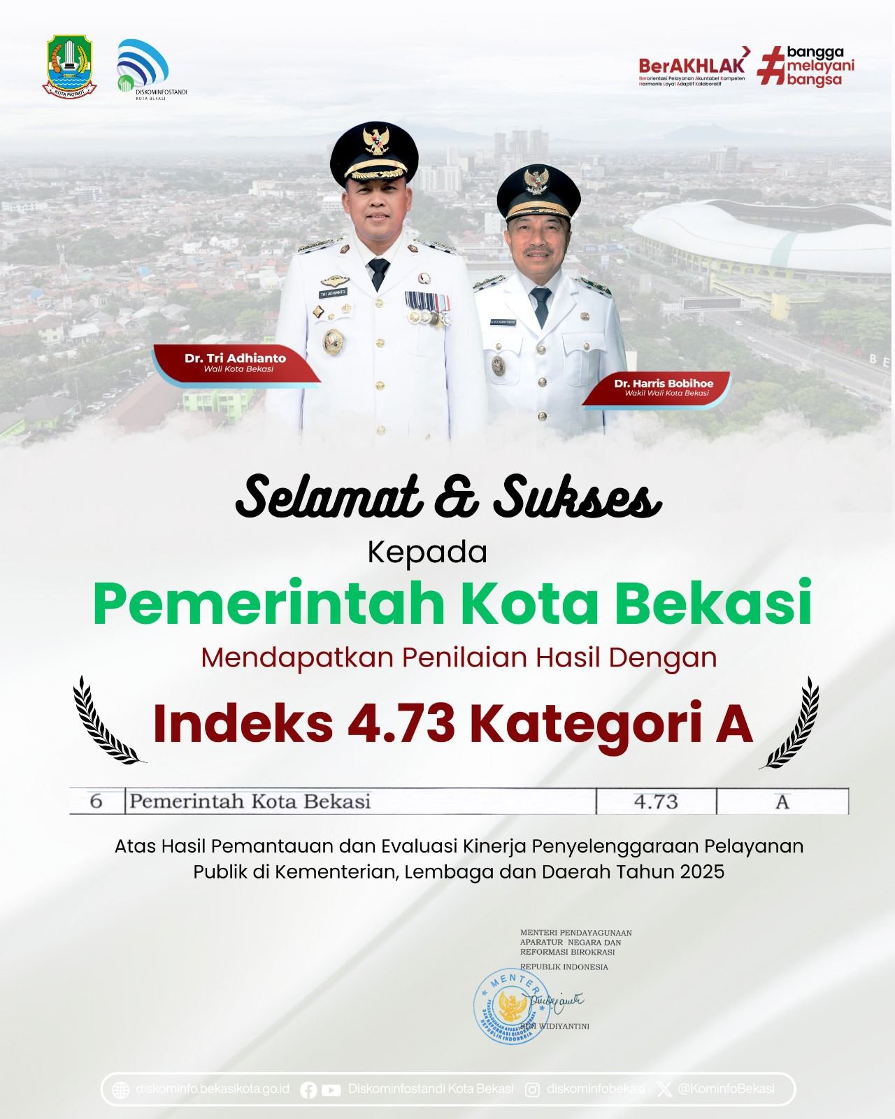 Pemkot Bekasi Raih Penghargaan Pelayanan Publik 2025 dengan Predikat Tertinggi dari Kemenpan RB