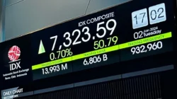 IHSG