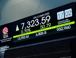 Kamis Sore, IHSG BEI Ditutup Melemah