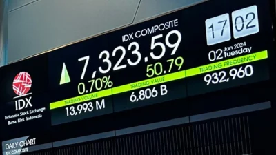 IHSG