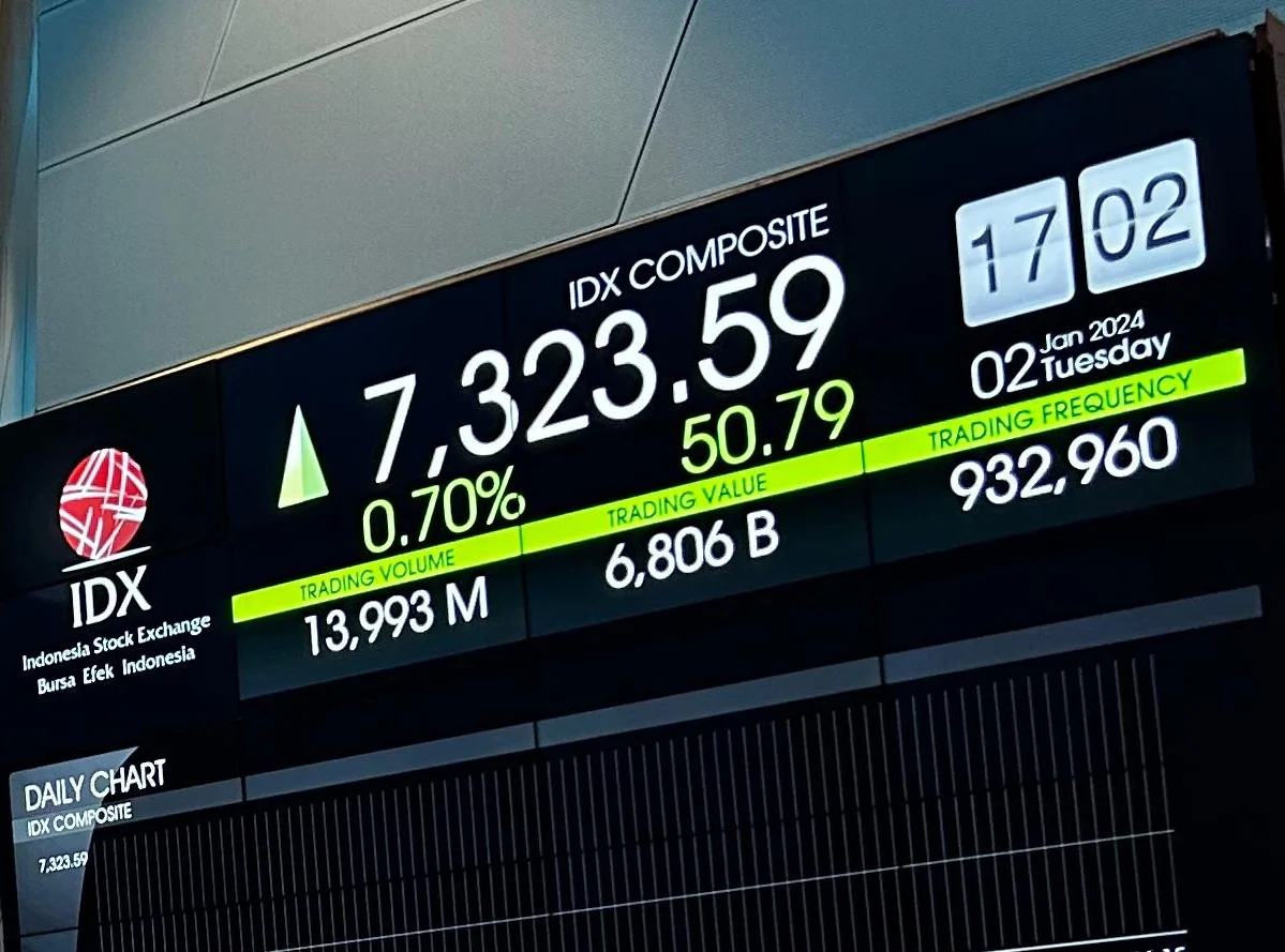 IHSG