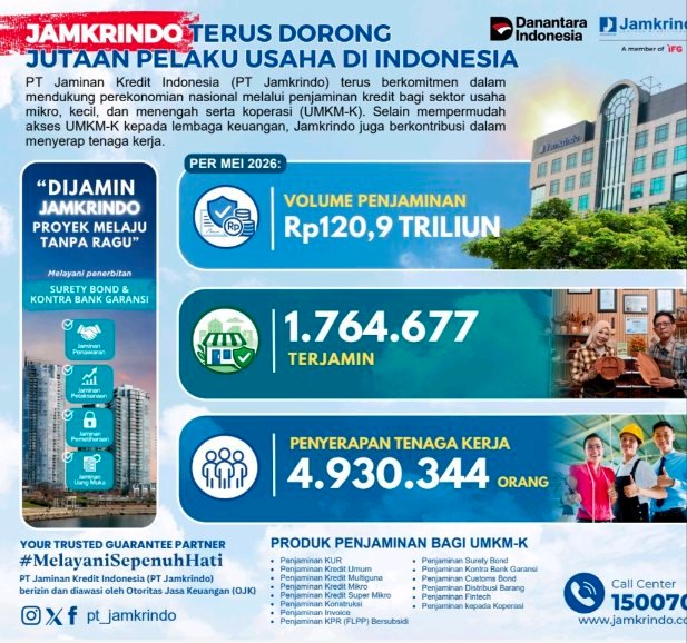 Jamkrindo 