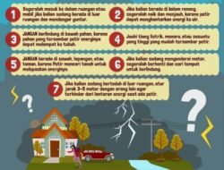 Seorang Warga di Morotai-Malut Meninggal  Tersambar Petir, Sebut BNPB