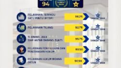 IKM Kejari Jakbar Capai 94, Pelayanan Sangat Memuaskan