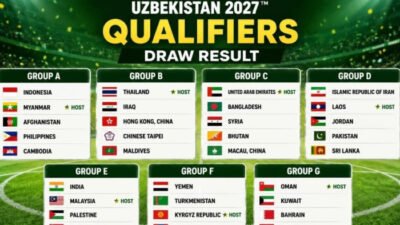Indonesia U17 di Grup A Piala Asia 2027