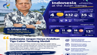 TB Adi Minta Kemenpora Evaluasi Serius Cabor Usai Asian Games 2026