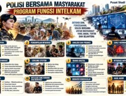 Fungsi Intelijen Keamanan atau Intelkam Polri, Mempunyai Posisi yang Sangat Strategis