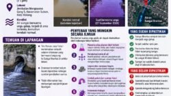 Sungai Brantas