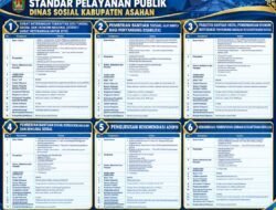 Dinsos Asahan Perkuat Pelayanan Sosial Melalui Enam Standar Pelayanan Minimal